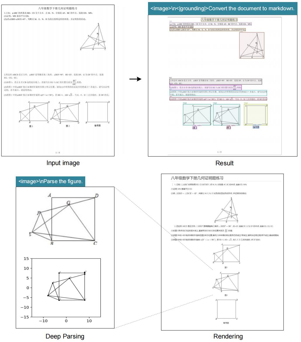 Enterprise Documents